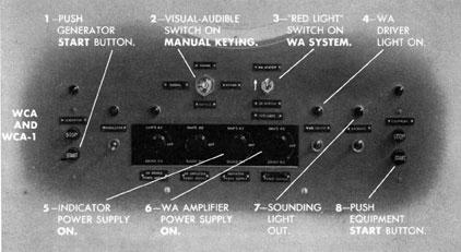 Photo of WCA or WCA-1 indicator showing controls.
1-Push generator start button.
2-Visual-Audible switch on manual keying.
3-Red Light switch on WA system.
4-WA driver light on.
5-Indicator power supply on.
6-WA Amplifier power supply on.
7-Sounding light out.
8-Push equipment start button.