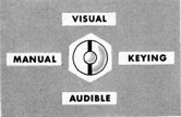 Illustration showing manual keying selected.