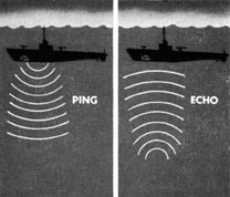Illustration showing ping down and echo back.