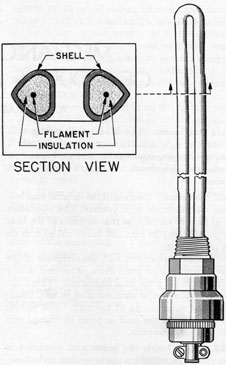 Figure 3-1. Electric heater.