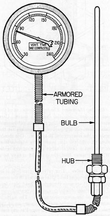 Figure 3-4. Vent thermometer.