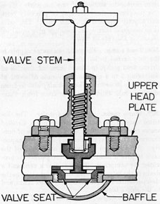 Figure 3-7. Bypass valve.