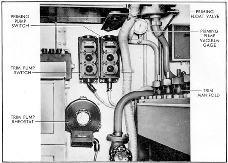 Figure 2-2. Trim pump controls.