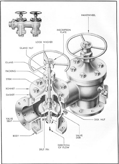 Figure 2-5. Forward WRT and trim tank manifold.