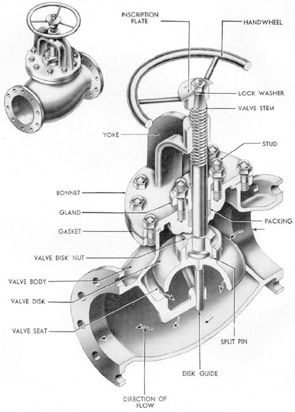Figure 2-8. Torpedo tube drain stop valve to WRT tank.