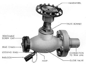 Figure 2-10. Trim line hose connection.
