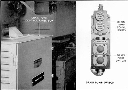 Figure 3-2. Drain pump controls.