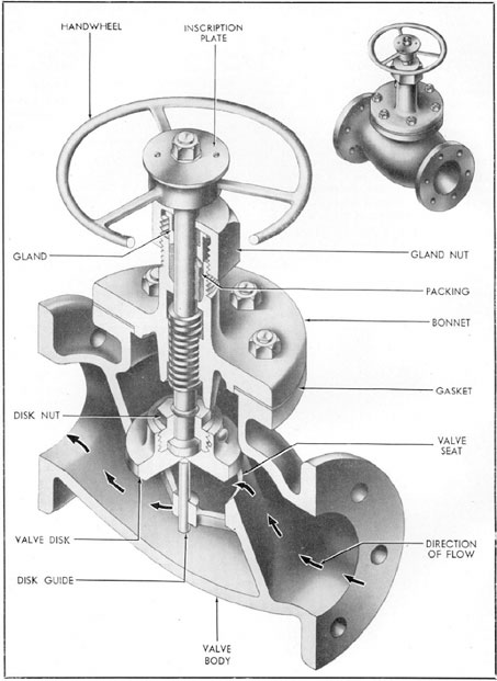 Figure 3-3. Drain line stop valve.