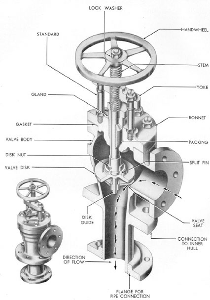 Figure 3-4. Drain pump overboard discharge valve.