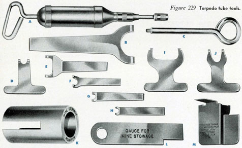 Figure 229 Torpedo tube tools.