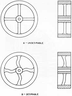 Figure 18. Wheel design.