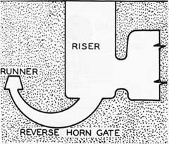 Figure 117. Reverse horn gate.