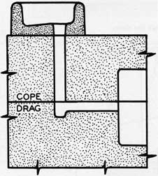 Figure 121. Sprue with well at base.