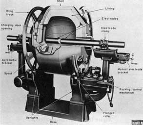 Figure 175. General assembly view of electric indirect-arc furnace.