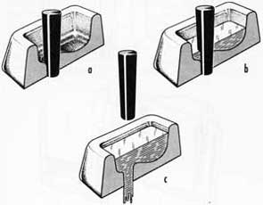 Figure 193. Use of pouring basin and plug.