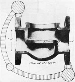 Figure 230. Improved gating that produced a pressure-tight casting.