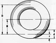 Ring of Circular Cross Section
