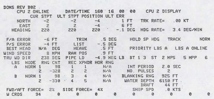 Figure 2-28. ASK/Ship's Systems Status Display