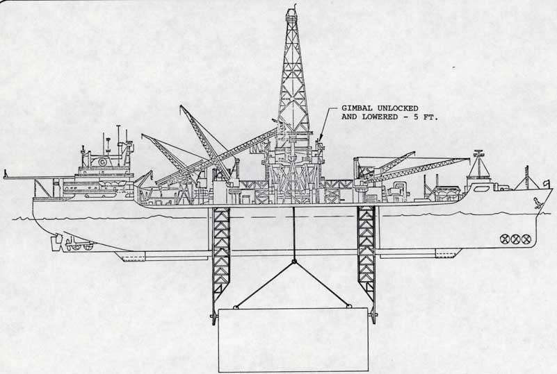 Figure 2-36. Subsea Equipment Lowered to Release Depth
