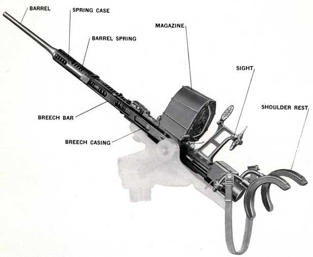 Exterior view showing general arrangement
of the Mark 4, 20 mm. A. A. Gun