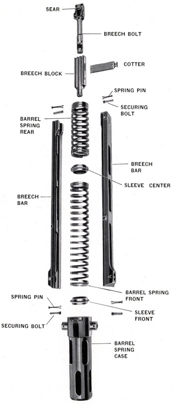 Figure 2-Recoiling Parts