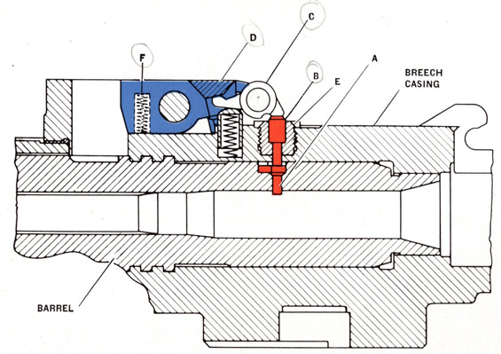 Double loading stop gear. Gun is in cocked position
with stop plunger protruding into the firing chamber