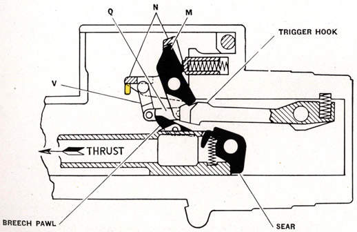Figure 37-Interlock tripped, recoiling mass about to start counterrecoil and be held in cocked position by breech pawls engaging parallelogram bottom lever lugs