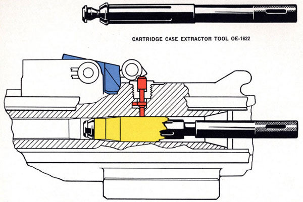 Using special tool OE-1622 to clear the barrel when
portion of torn cartridge case is left in firing chamber