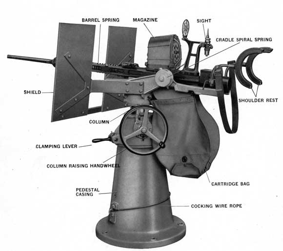  Photo of 20 mm. A. A. Gun on Mark 4 Mod. 3 Mount