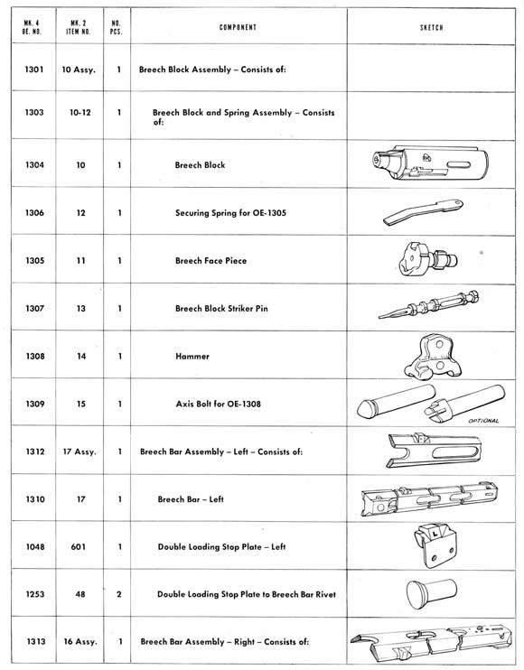 Parts Table on page 164