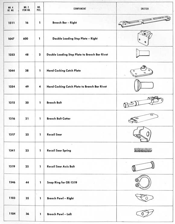Parts table on page 165