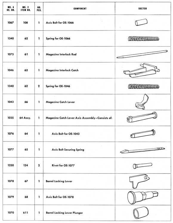 Parts table on page 168
