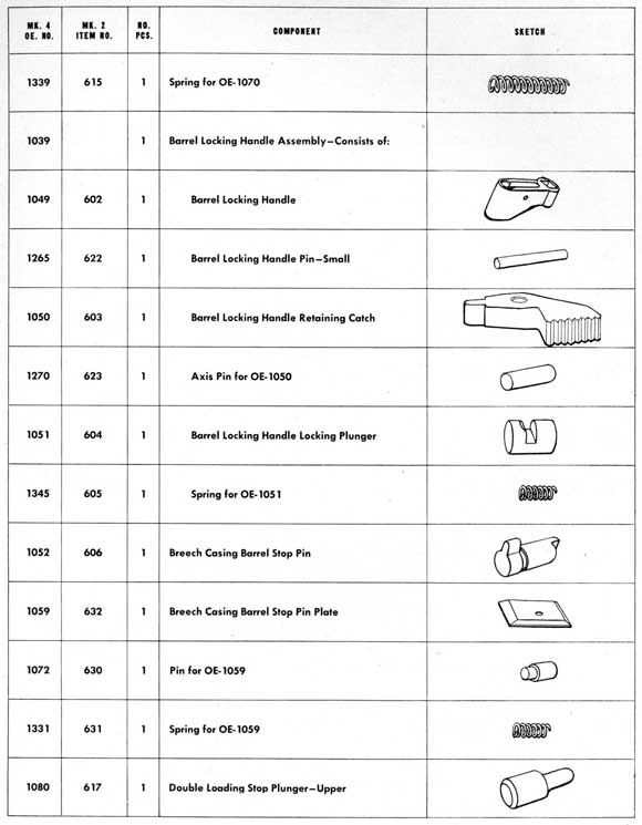 Parts table on page 169