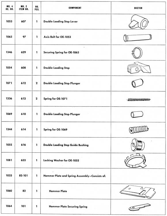 Parts table on page 170