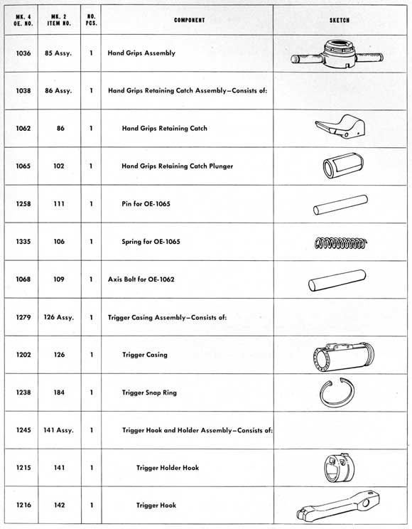 Parts table on page 171