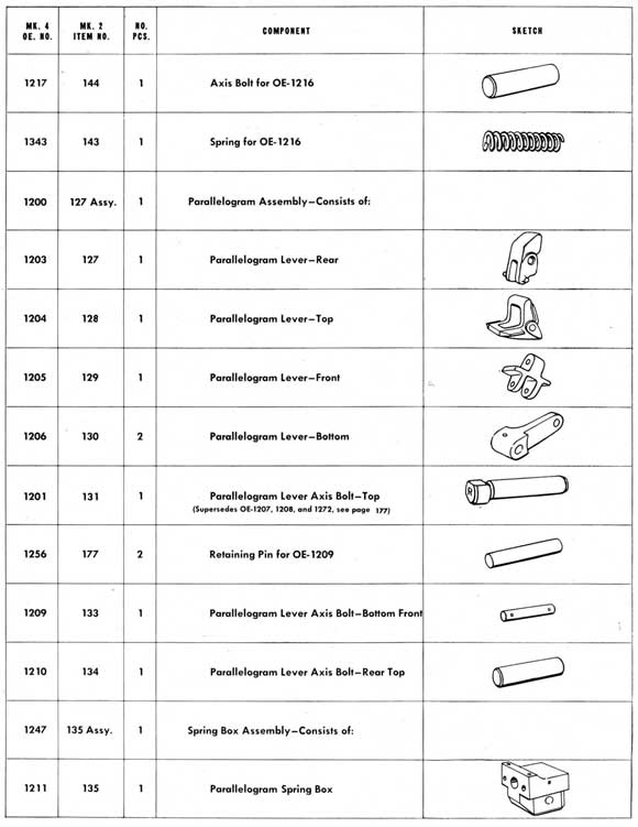 Parts table on page 172