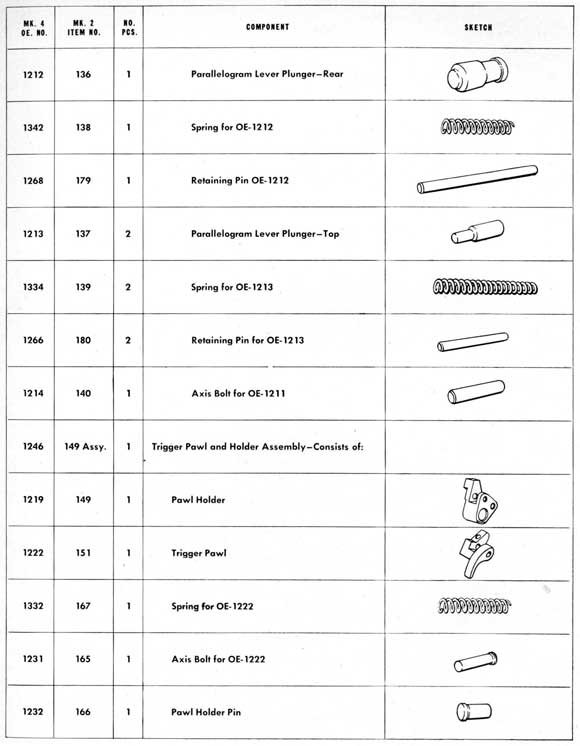 Parts table on page 173