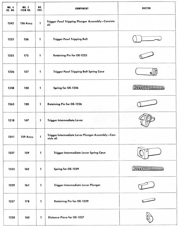 Parts table on page 174