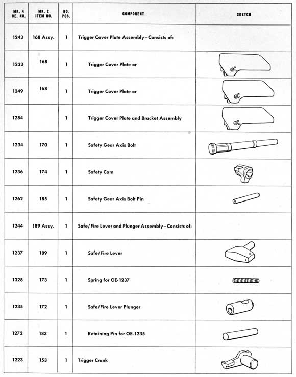 Parts table on page 175