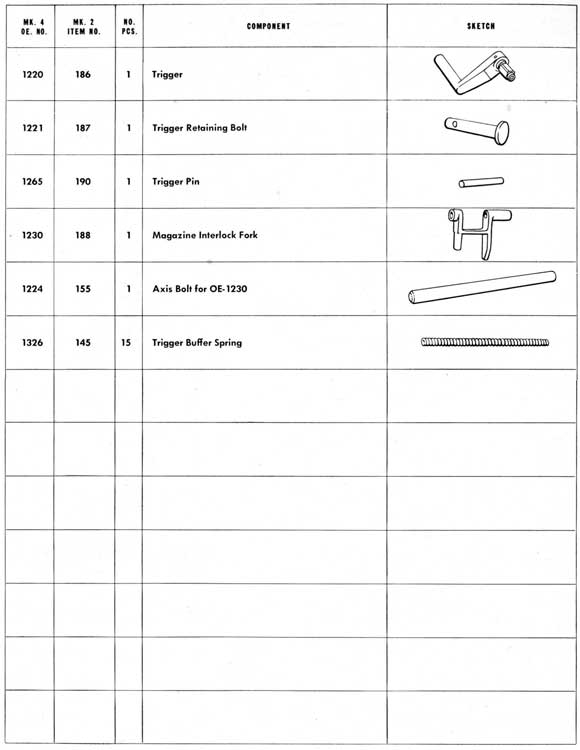 Parts table on page 176