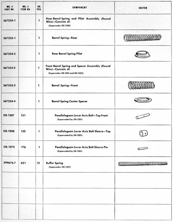 Parts table on page 177