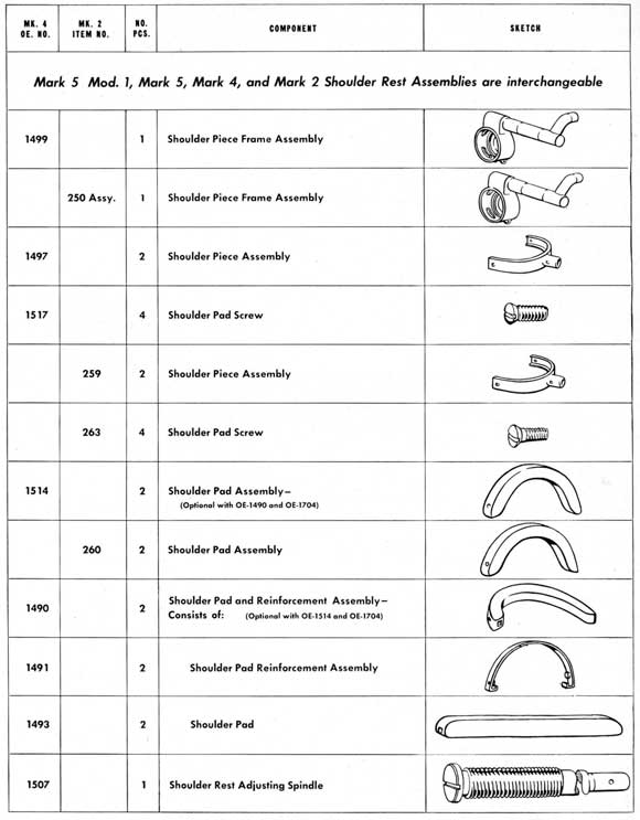 Parts table on page 178