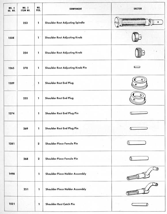Parts table on page 179