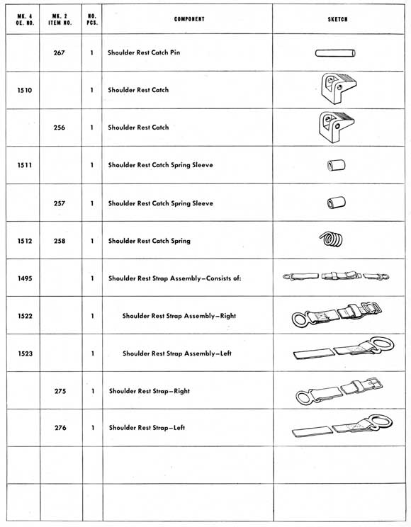 Parts table on page 180
