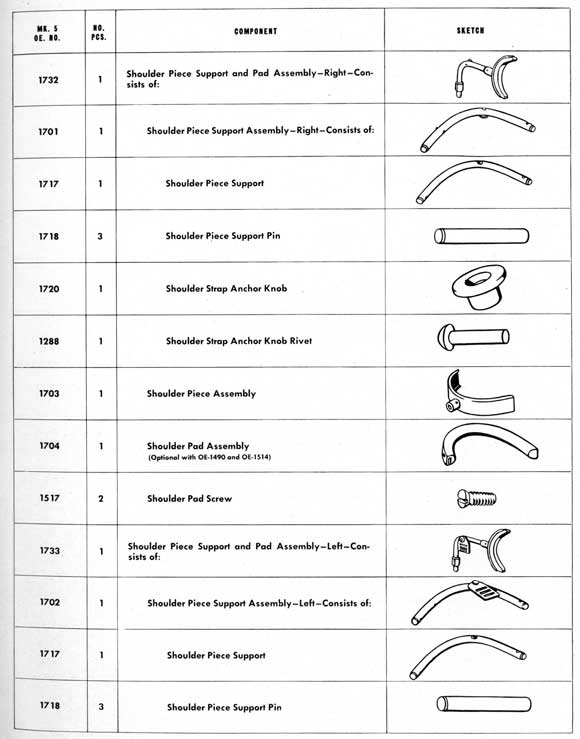 Parts table on page 181