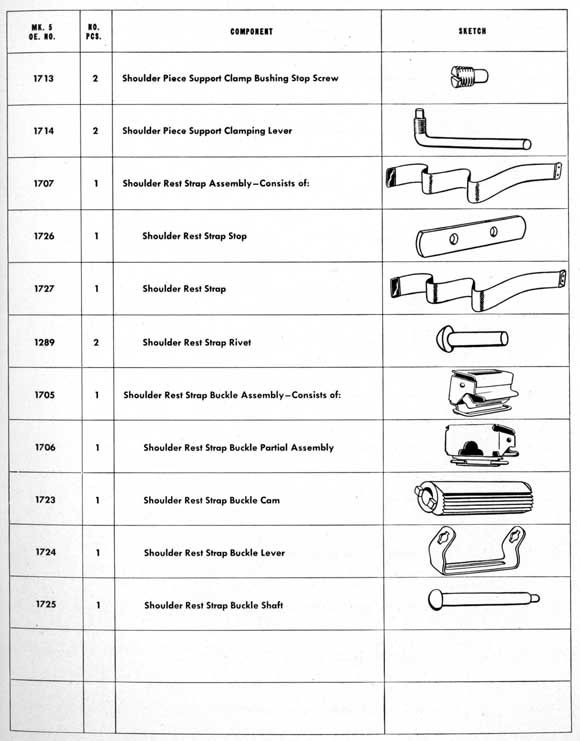 Parts table on page 183