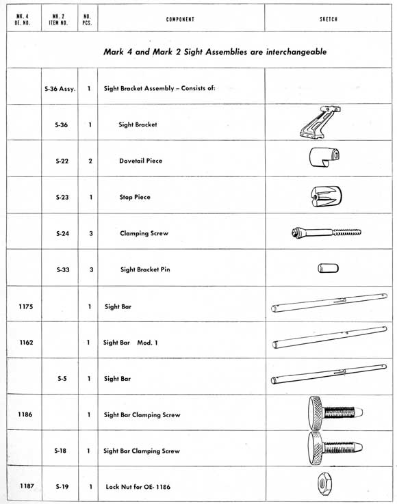 Parts table on page 189