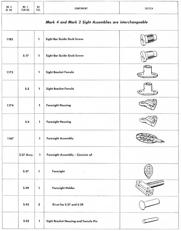 Parts table on page 190