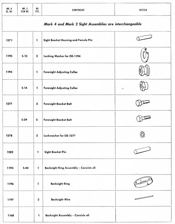 Parts table on page 191