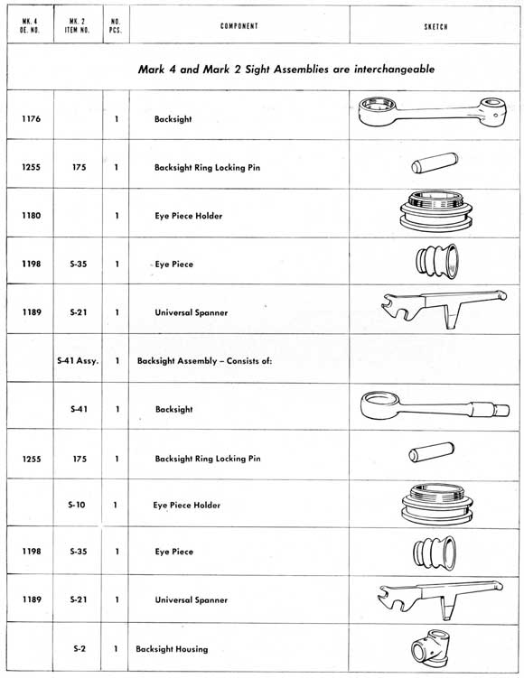 Parts table on page 192